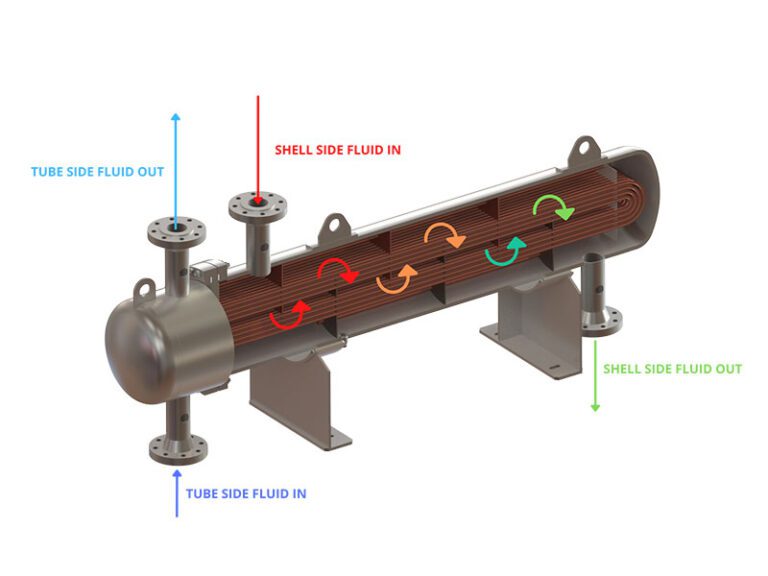 Heat Exchange Heat Exchanger Manufacturers Pune Acme