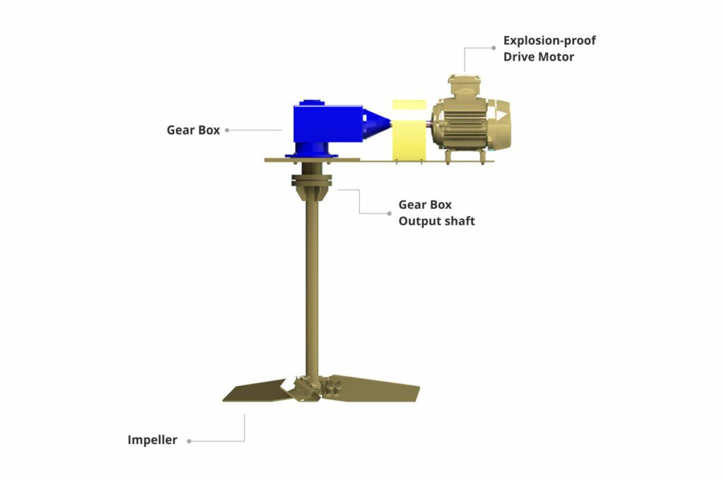 Agitator Manufacturing Company in Pune, Agitator Manufacturer India Acme